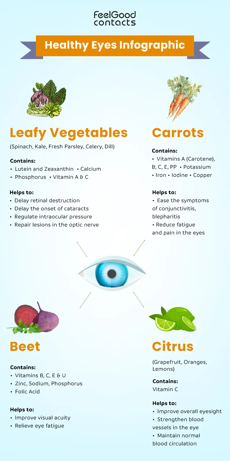 Foods to eat for healthy eyes