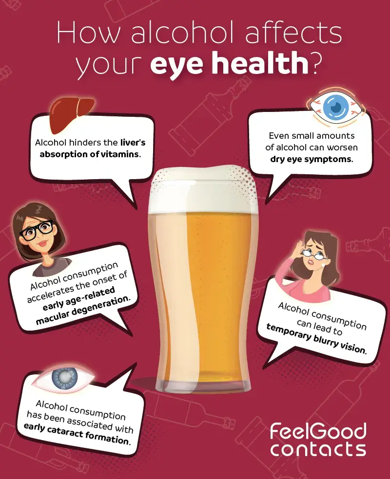 Affects of alcohol on eye health