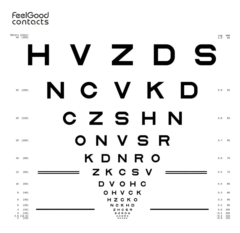 LogMAR eye test chart