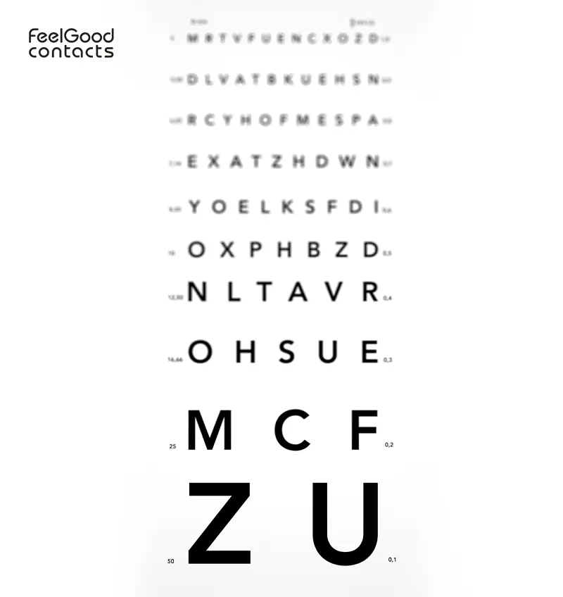 Monoyer online eye test chart