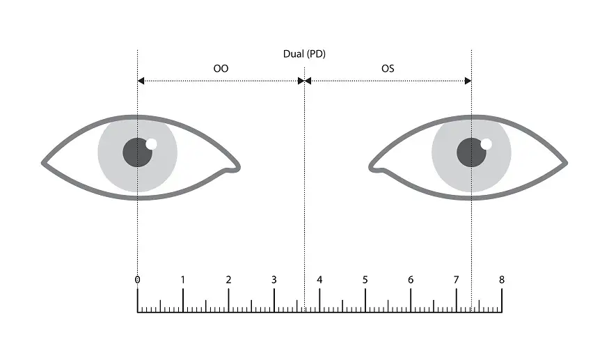 Pupillary Distance (PD)