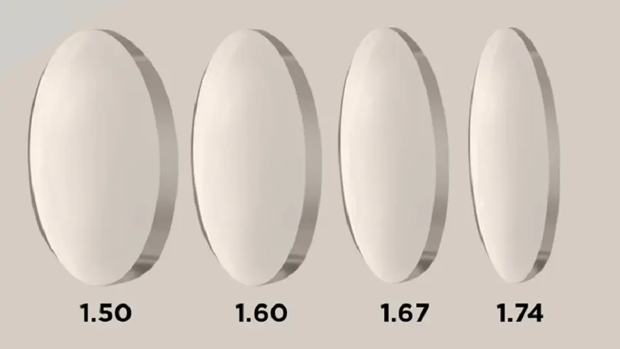 Refractive index of glasses lenses