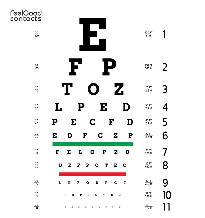 Snellen eye chart test