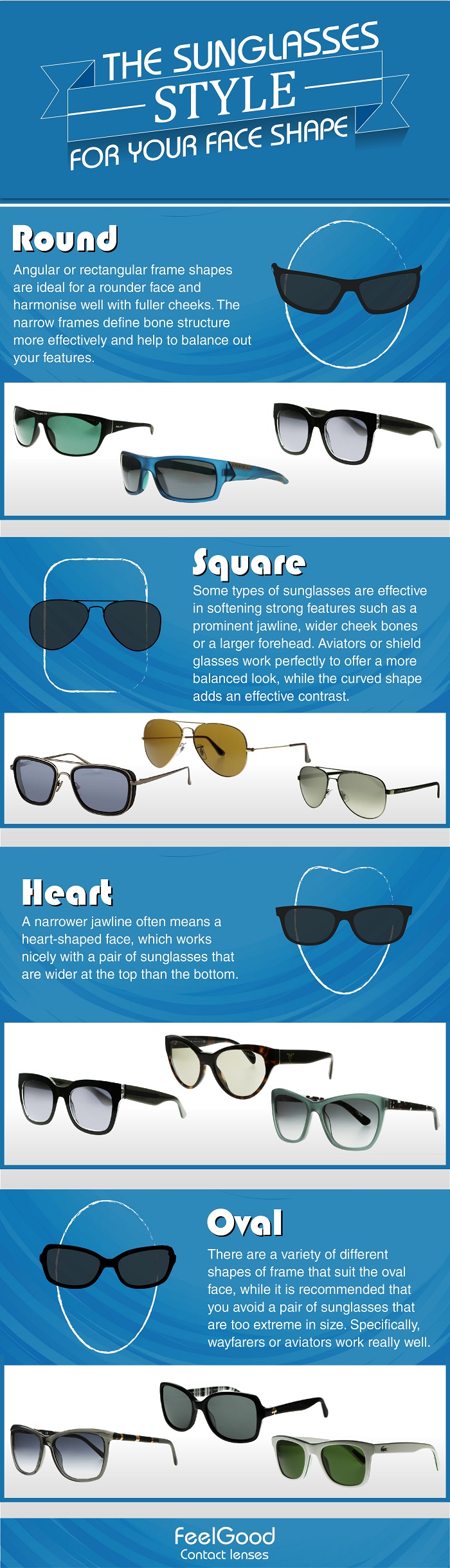sunglasses for your face shape infographic