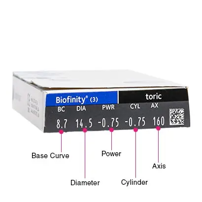 Biofinity Toric Box