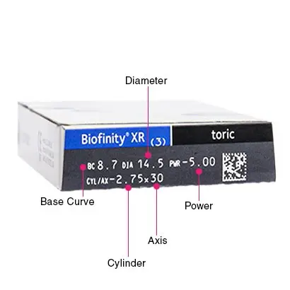 Biofinity XR Toric Box