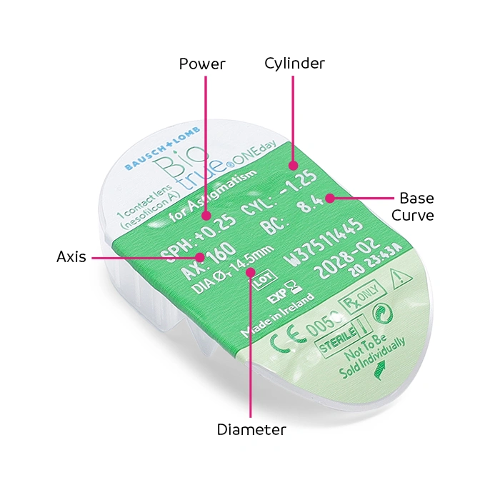 Product blister