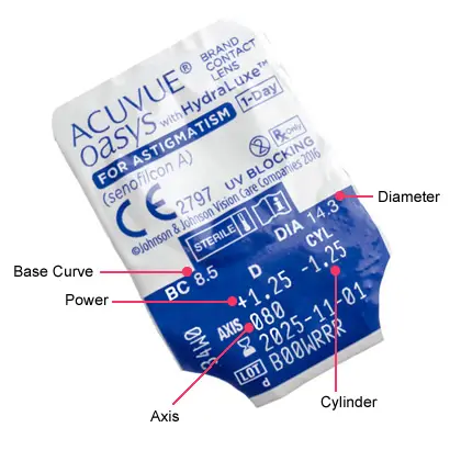 Acuvue Oasys 1 Day for Astigmatism Parameters
