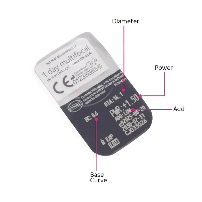 Product blister