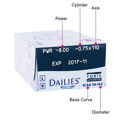 Focus Dailies Toric Box