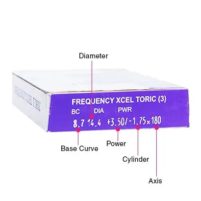 Frequency Xcel Toric Box