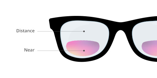 Glasses lens options for vision types | Feel Good Contacts