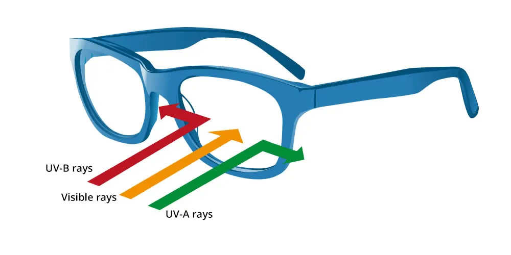 UV Lens