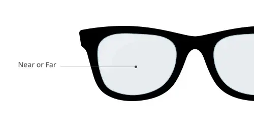 single vision lenses
