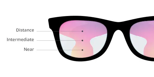 varifocal progressive multifocal lenses