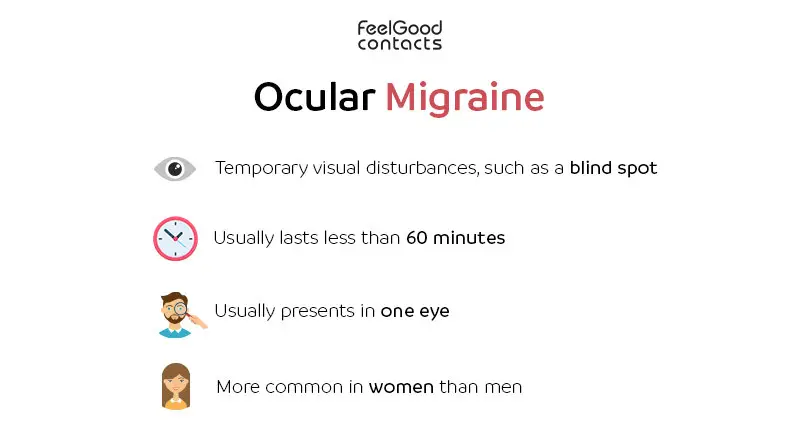 About ocular migraine