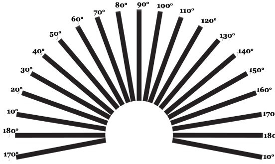 Astigmatism Eye Chart