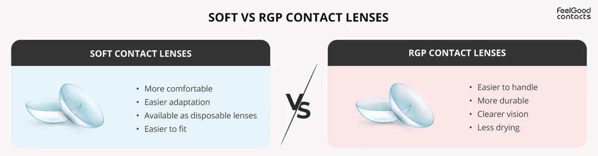 Soft vs RGP Contact Lenses