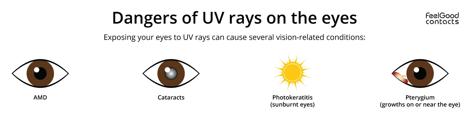 dangers of uv rays on the eyes