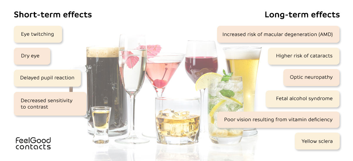 effect of alcohol on the eyes