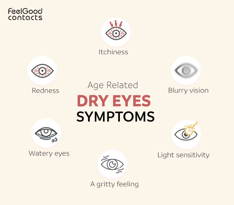 Age Related Dry Eyes Symptoms