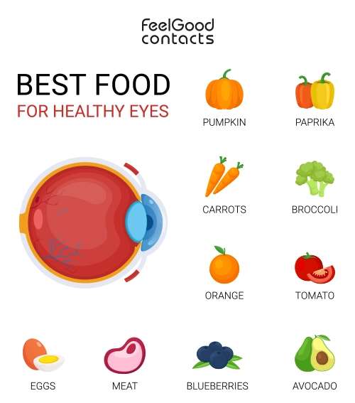 Best food for healthy eyes