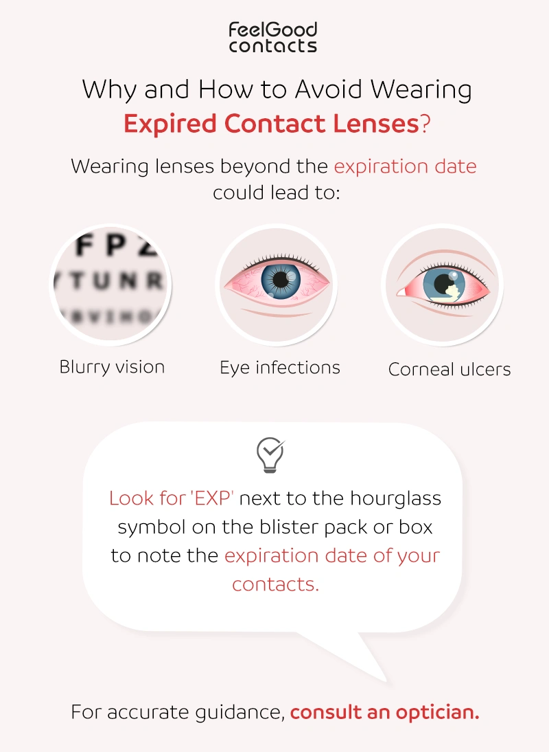How to check if a contact lens is damaged