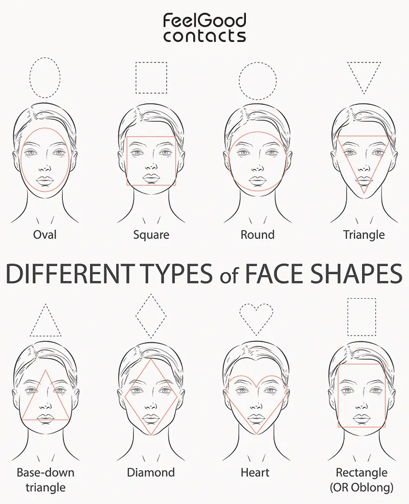 Different face shapes