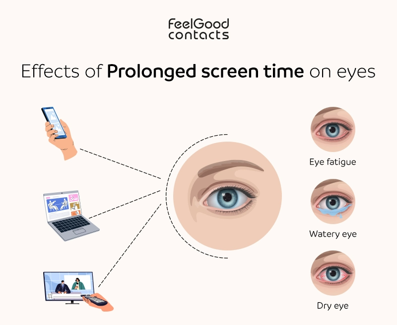 effects of prolonged screen time