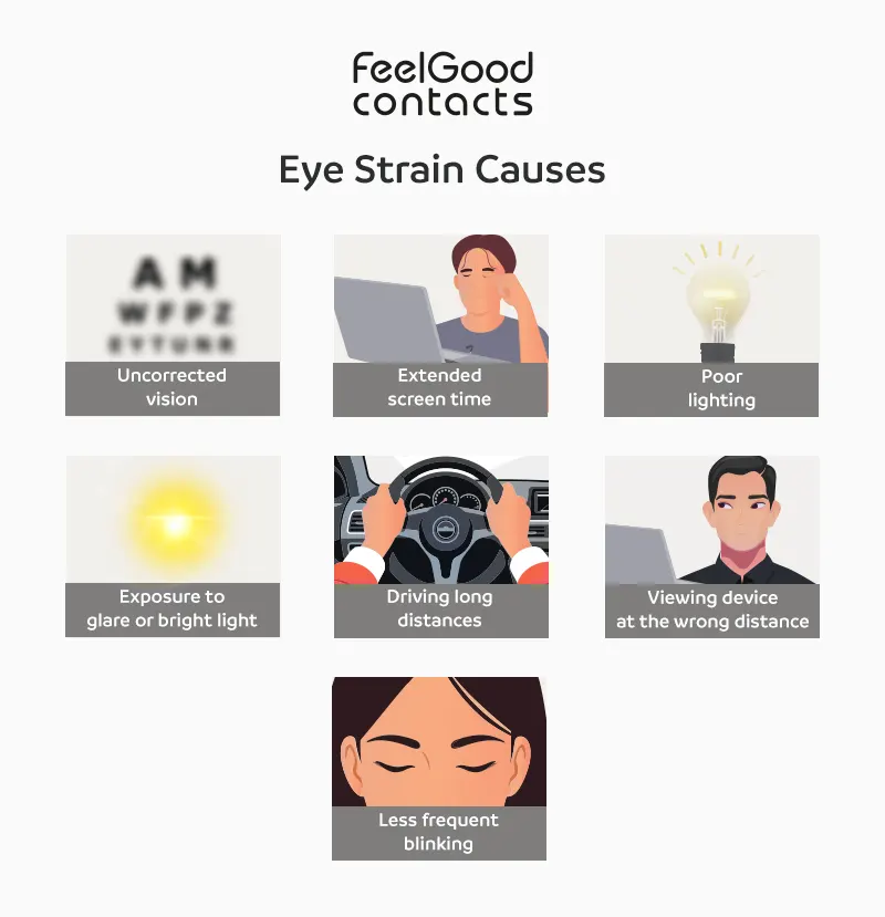 Eye strain causes