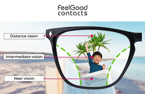 Graphical representation of varifocal glasses