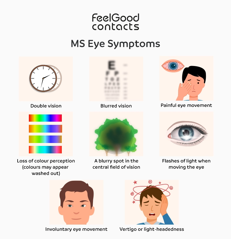 multiple sclerosis vision problems
