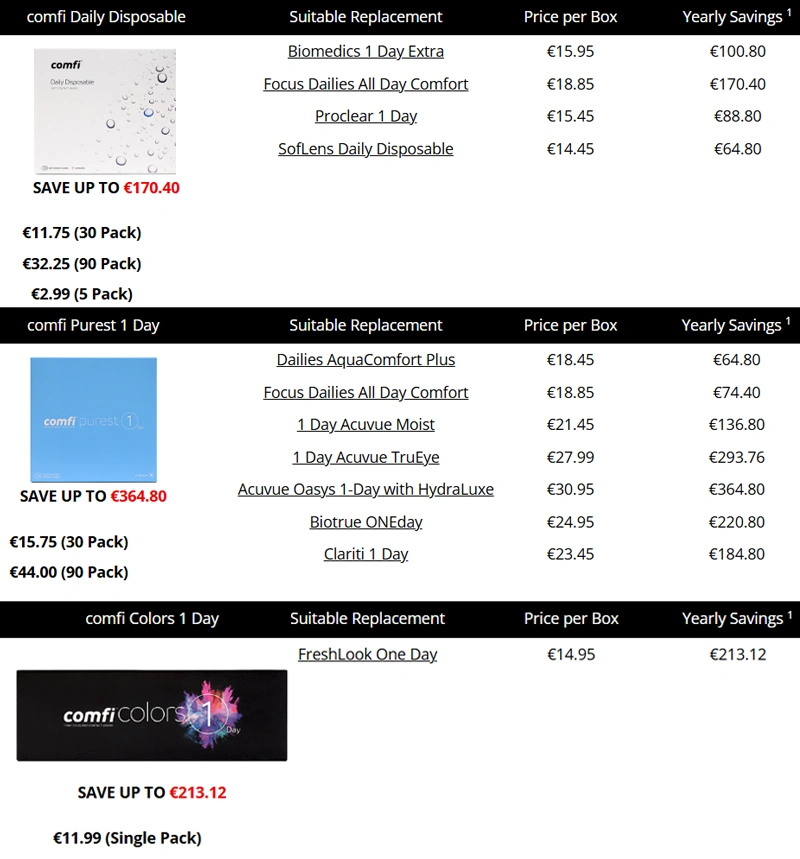 price comparison comfi vs top-brands