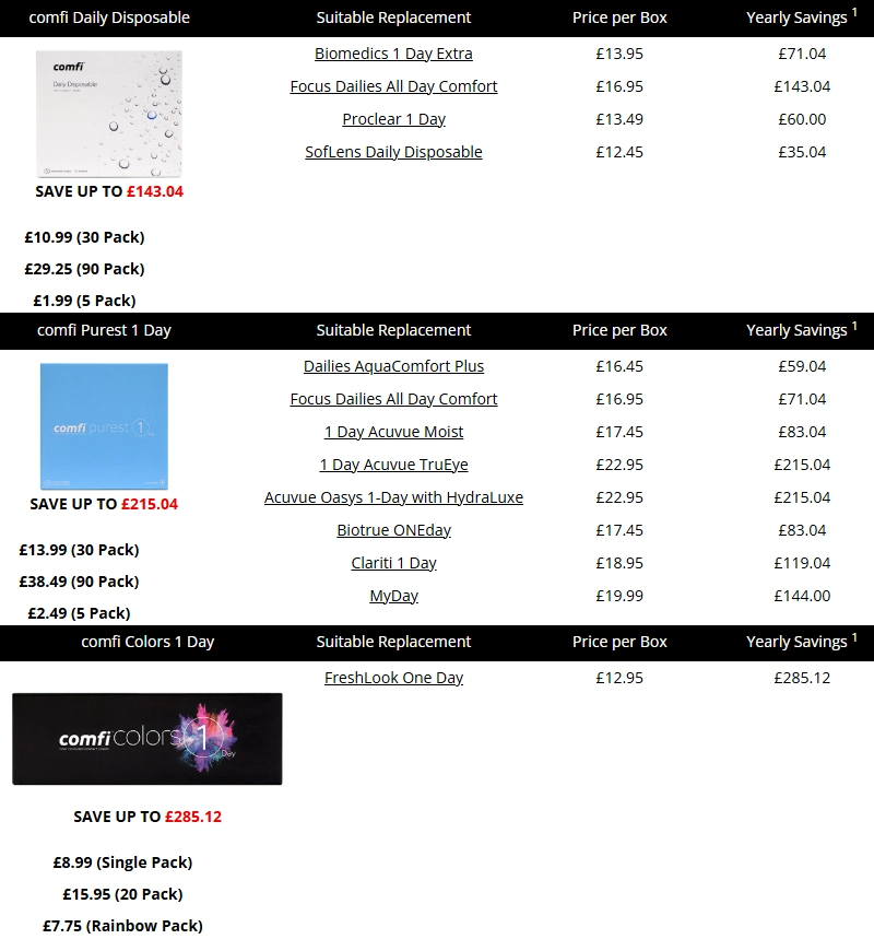 price comparison comfi vs top-brands