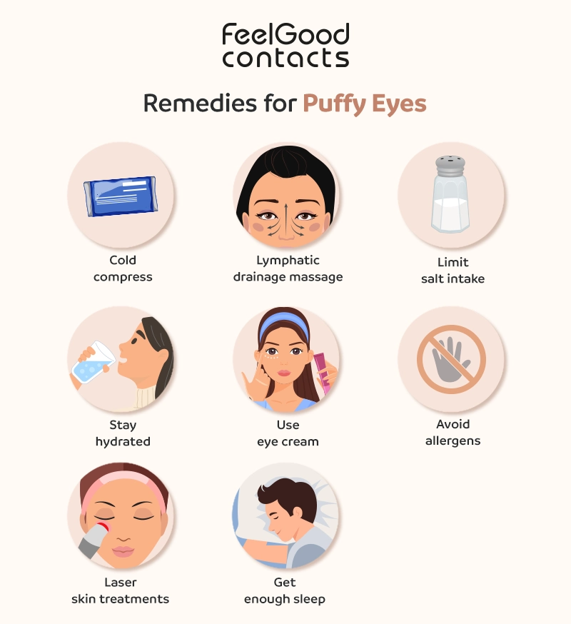 Remedies of puffy eyes