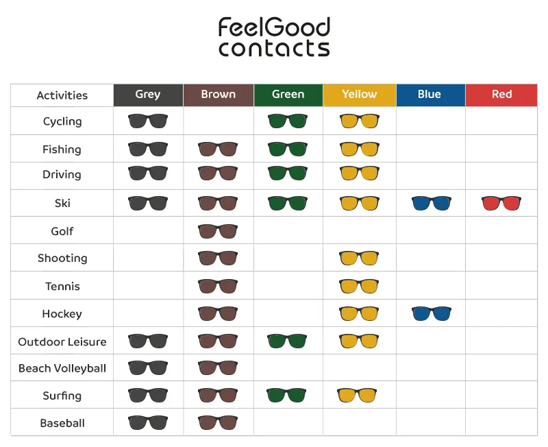 sunglasses lens colour for specific activities