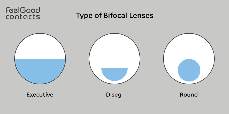 types of biofocal lenses