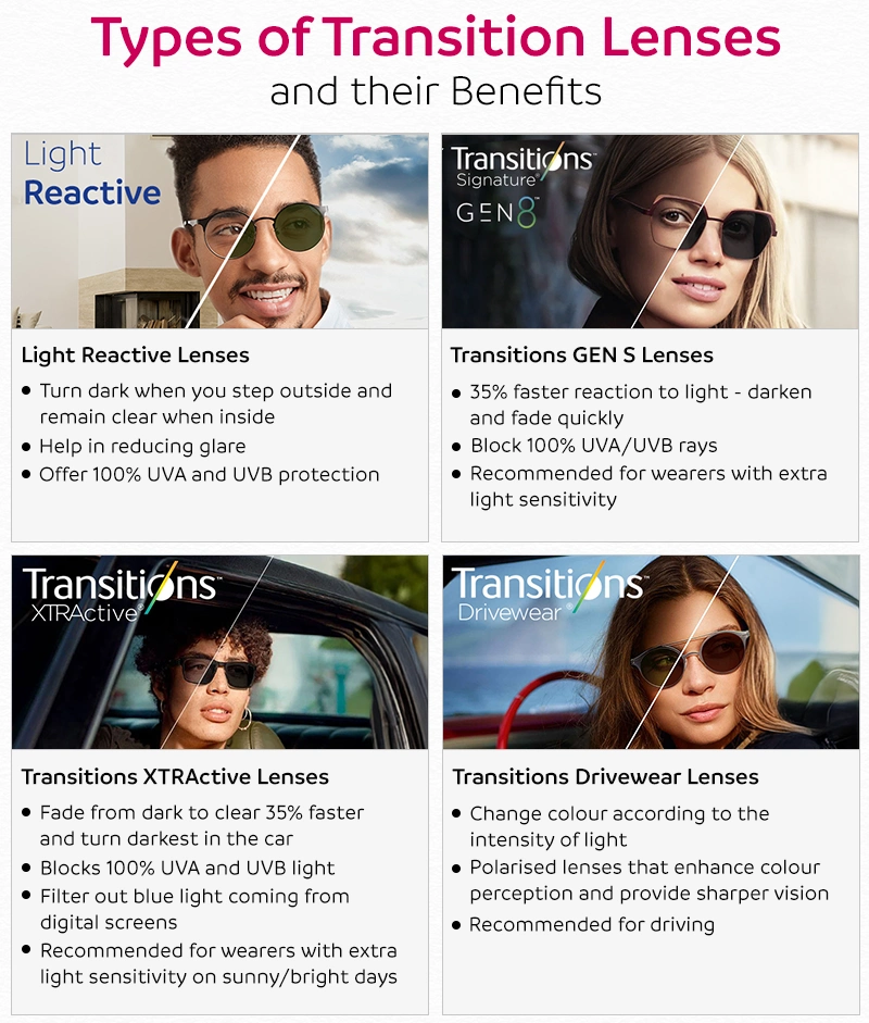 types of transitions lenses and their benifits