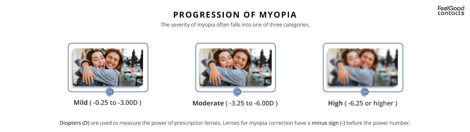 progression of myopia.jpg