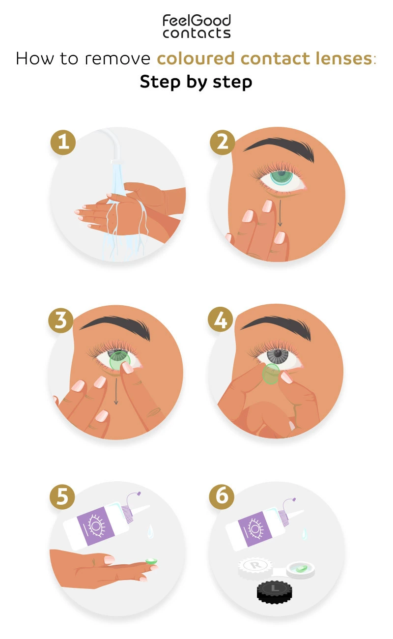 Step by step process of removing contact lenses