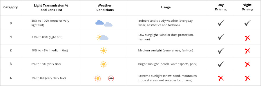 UV protection for sunglasses and glasses (UV400 Filter)