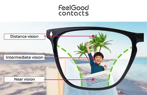 Varifocal glasses vision