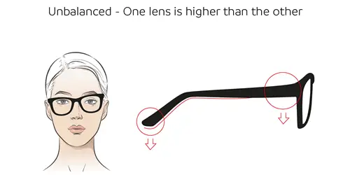 left lens is higher than the right lens