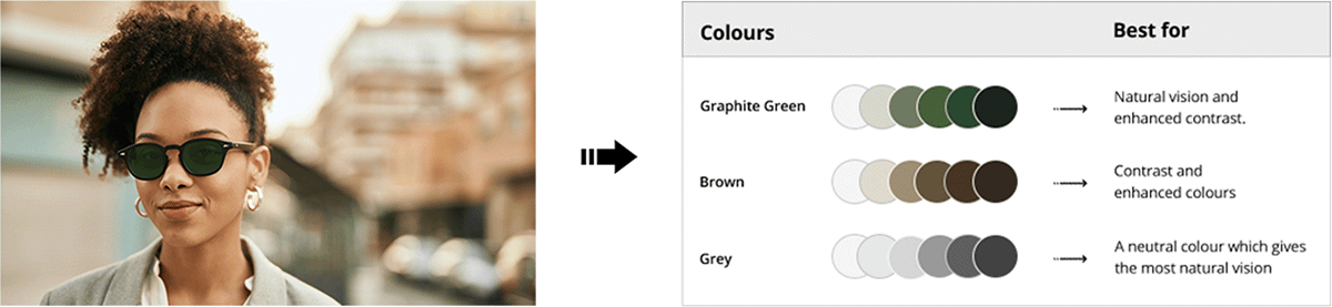 best colour for transition lenses
