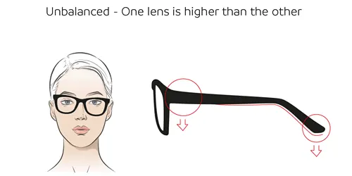 left lens is higher than the right lens