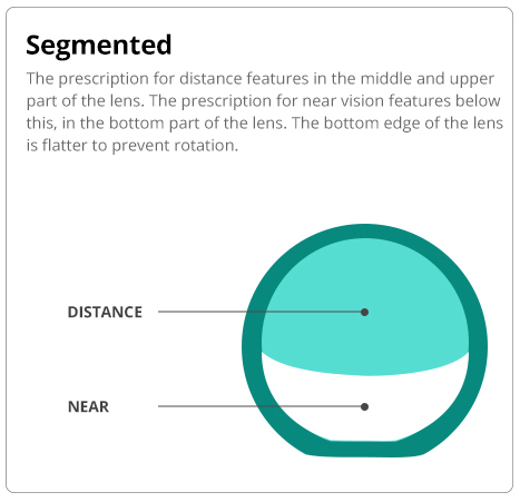 Segmented contact lenses