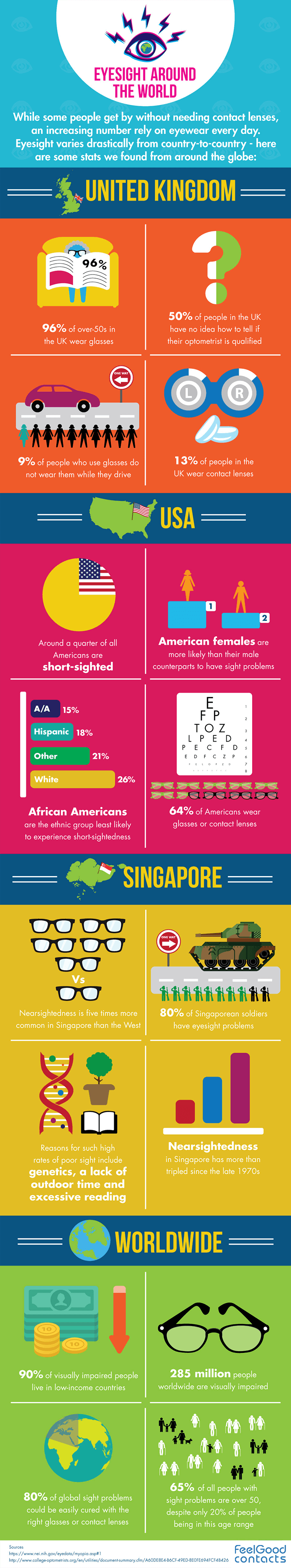 feelgood-infographic